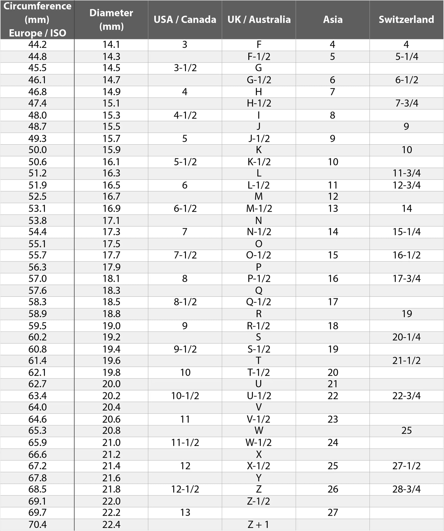 SS45 Yankee Crest Ring  *WATERPROOF & TARNISH-PROOF* *Minor Scratches*